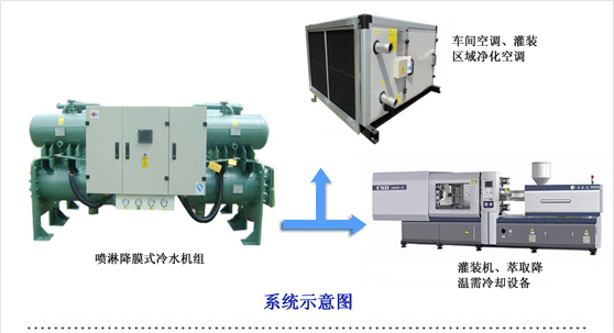 饮料快速降温 制冷方案系统示意图