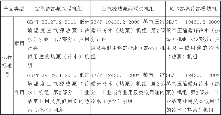 风冷热泵和空气源热泵有哪些不同之处